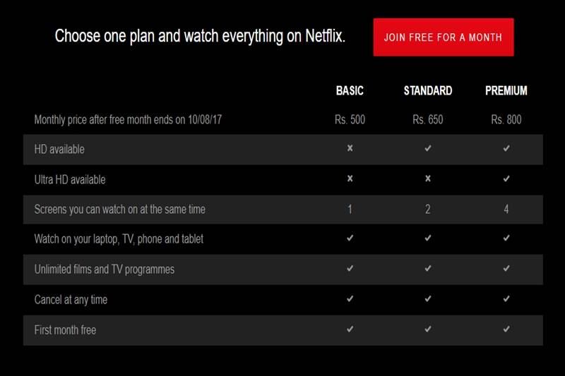 Amazon Prime Plan Becomes Expensive From Tomorrow