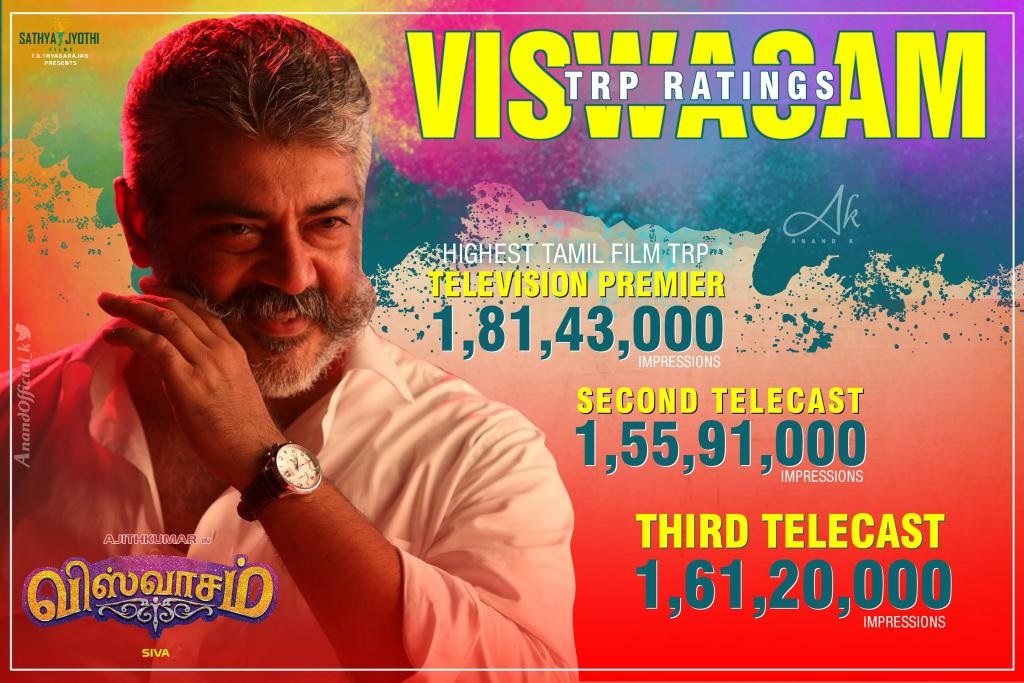 Viswasam remains Undefeated at TRP ratings - Master beats Pulikuthi Pandi Viswasam remains Undefeated at TRP ratings - Master beats Pulikuthi Pandi