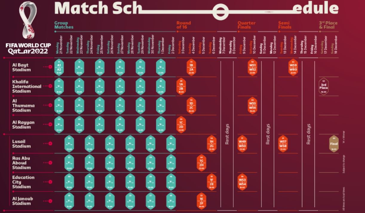 What is the cost of a ticket to the FIFA World Cup 2022?