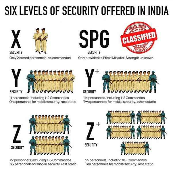 PM Modi Bodyguards How to get Jobs in SPG know indian govt Agency