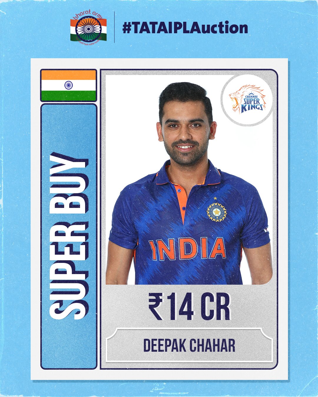 IPL Auction: Deepak Chahar gets ₹14 crores