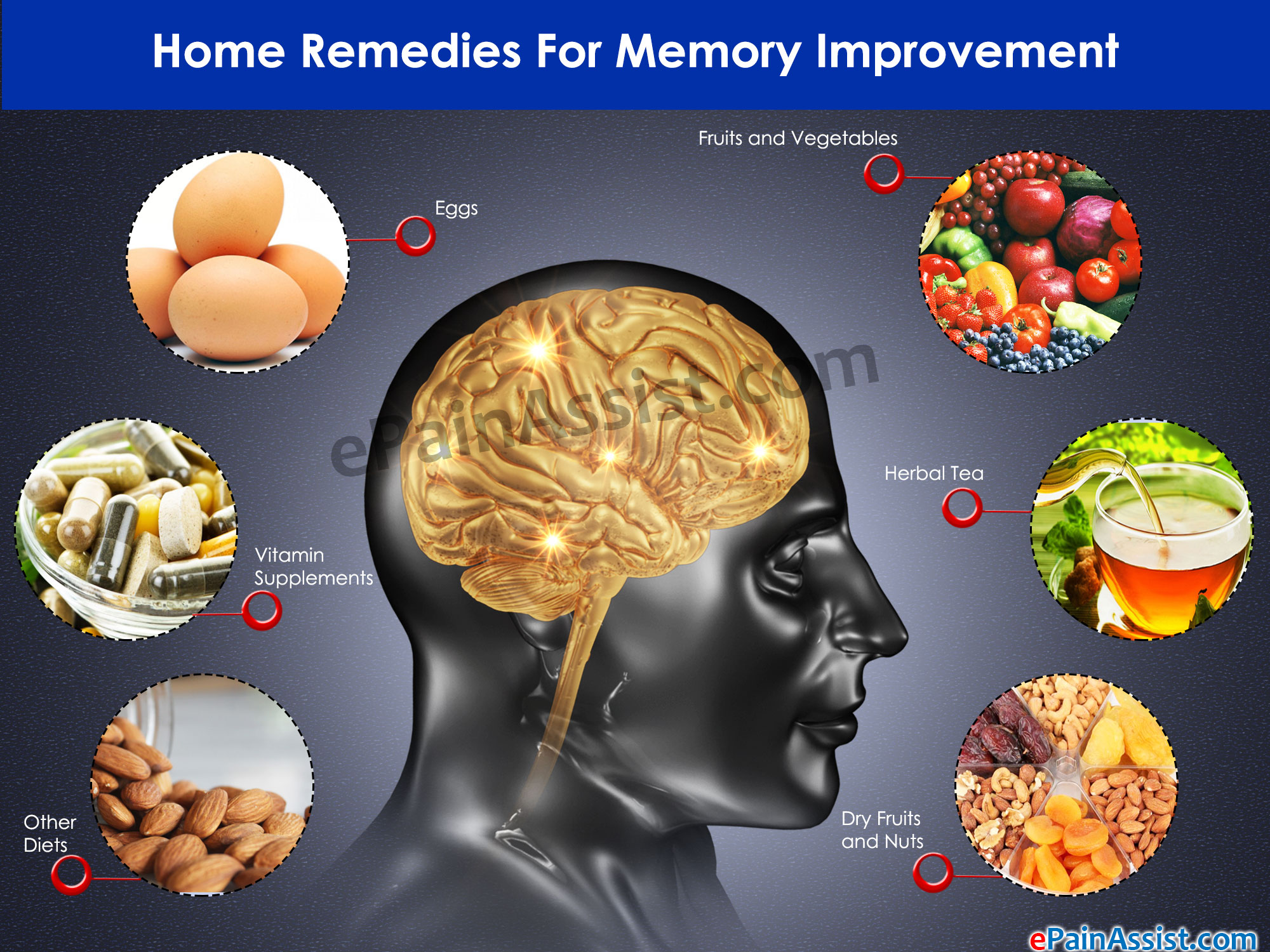 Improve memory power