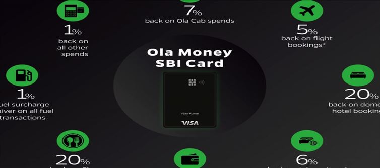 Ola has launched in partnership with SBI Card