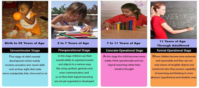 How do children think and learn?