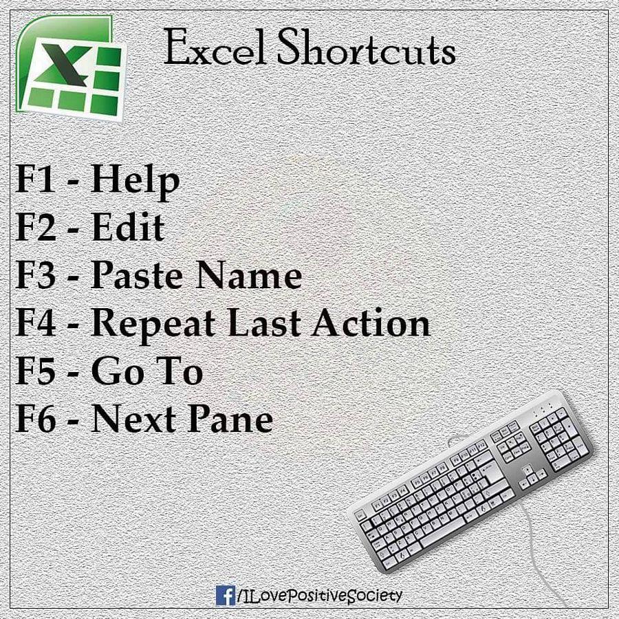 ALL Excel Shortcuts Keys at one place