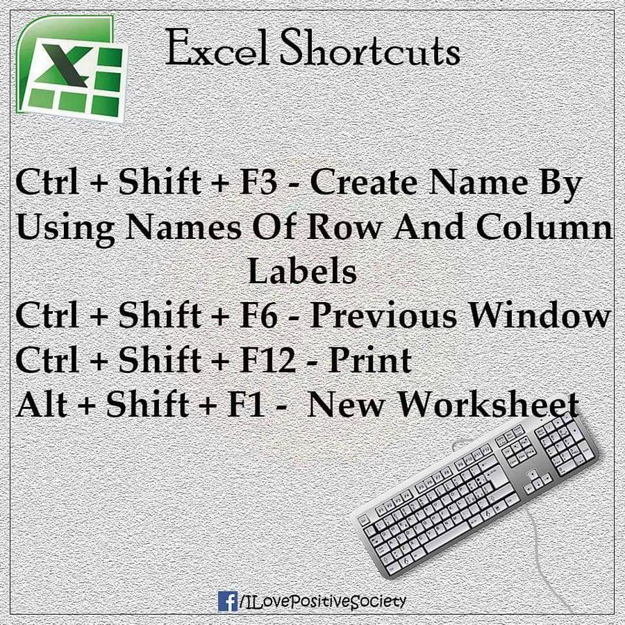 ALL Excel Shortcuts Keys at one place