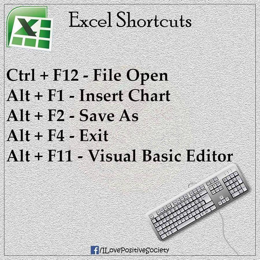 ALL Excel Shortcuts Keys at one place