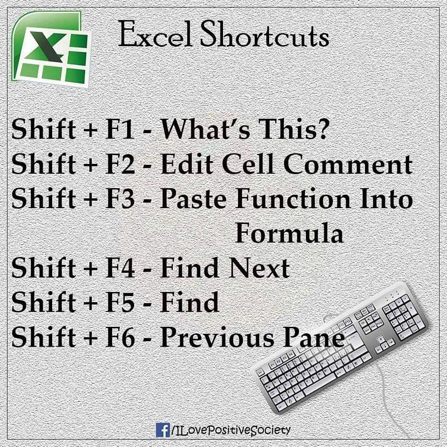 ALL Excel Shortcuts Keys at one place