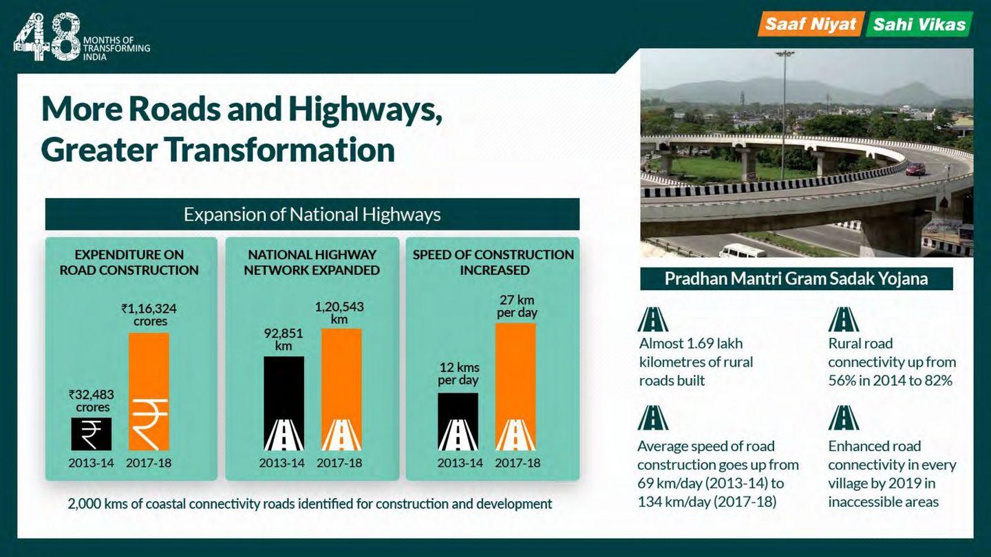 4 Years of Modi Sarkar: Report card