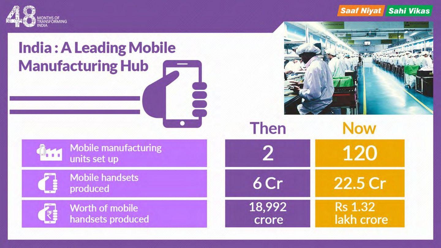 4 Years of Modi Sarkar: Report card