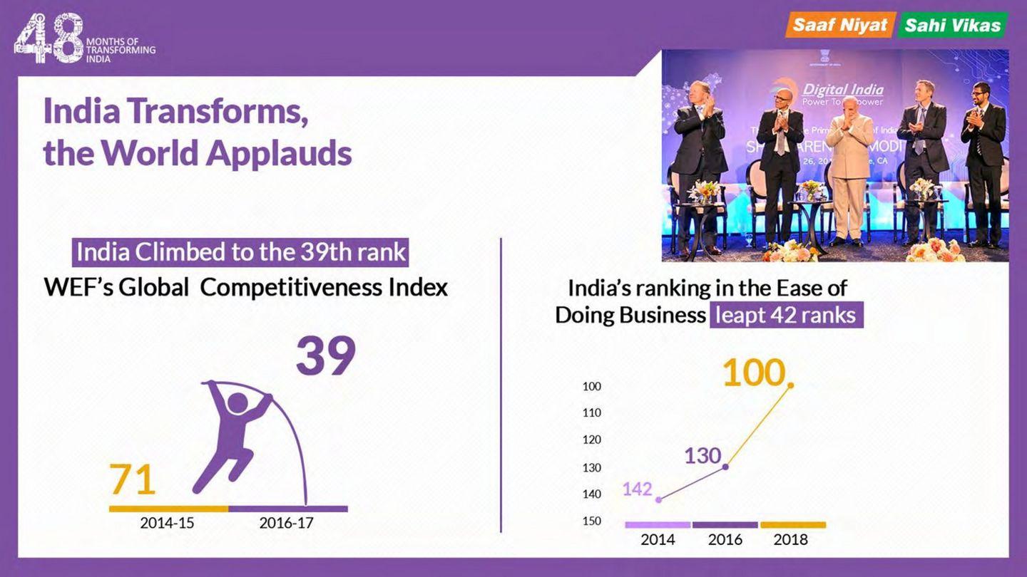 4 Years of Modi Sarkar: Report card