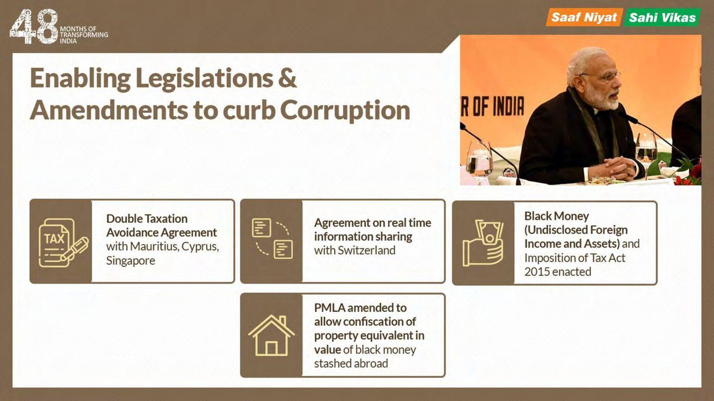 4 Years of Modi Sarkar: Report card