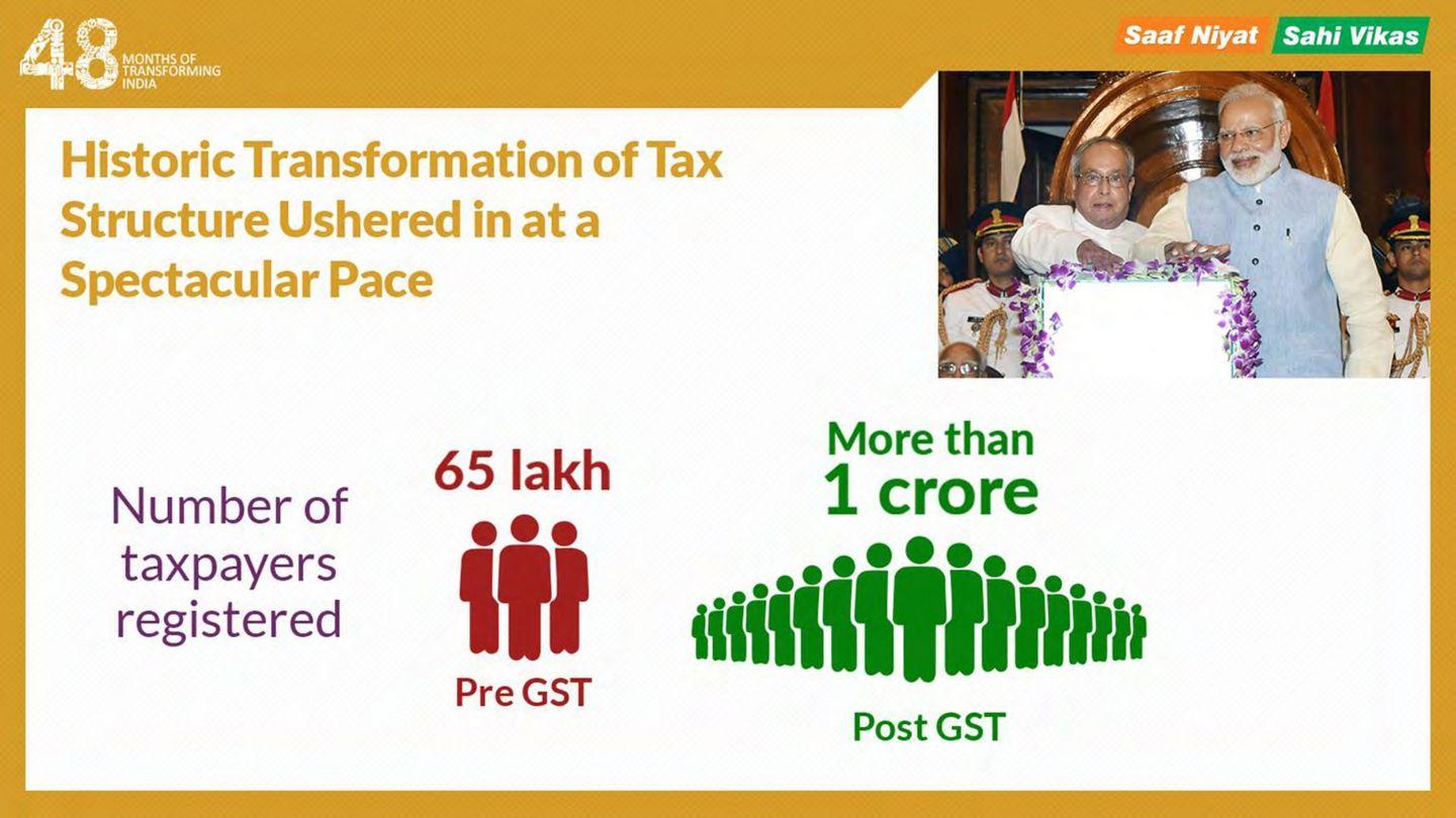 4 Years of Modi Sarkar: Report card