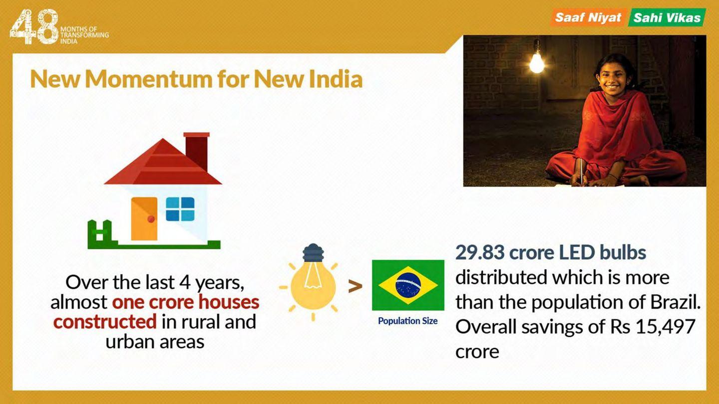 4 Years of Modi Sarkar: Report card