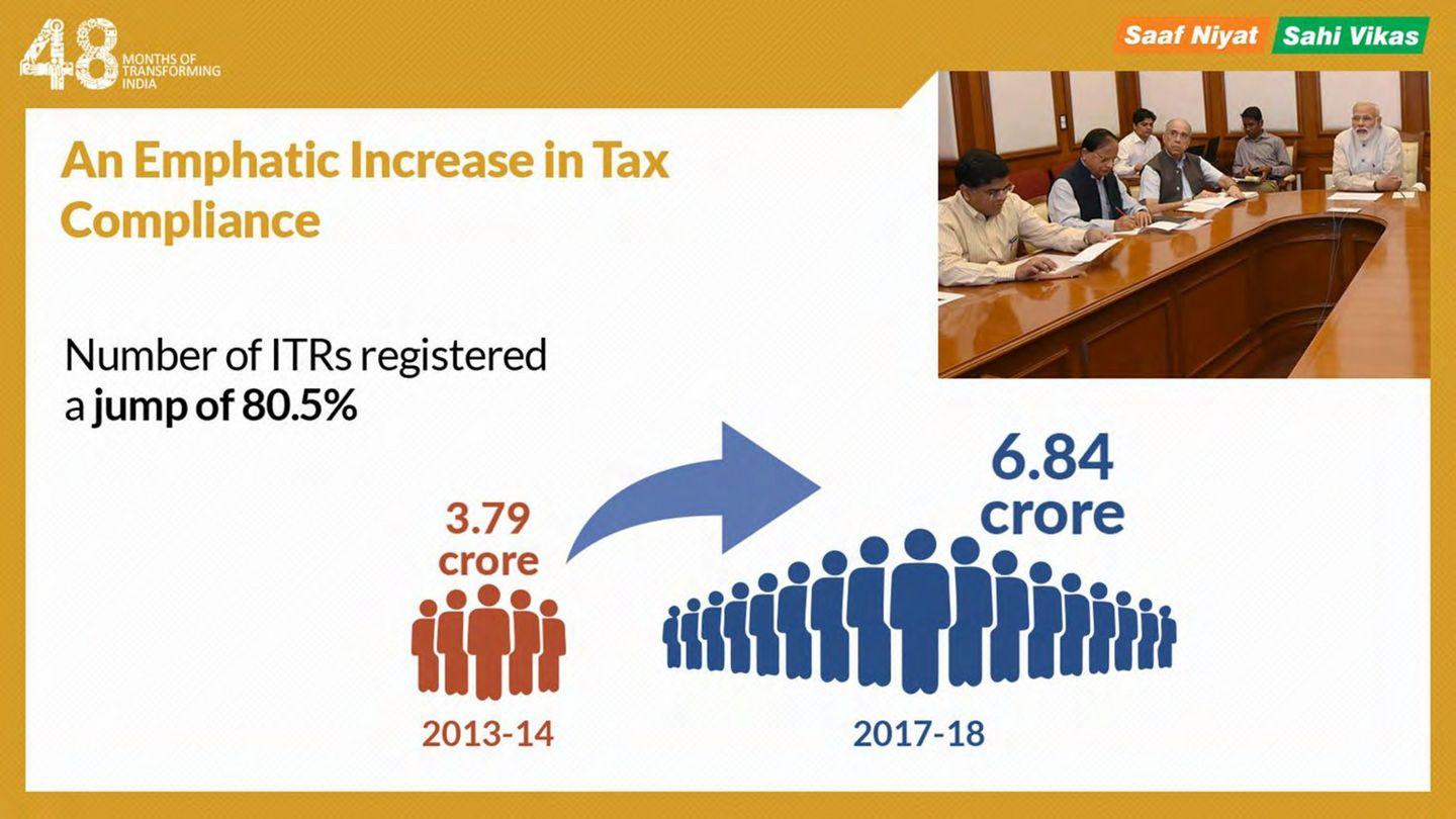 4 Years of Modi Sarkar: Report card