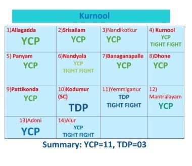 AP Election 2019 Assembly Survey Photos 