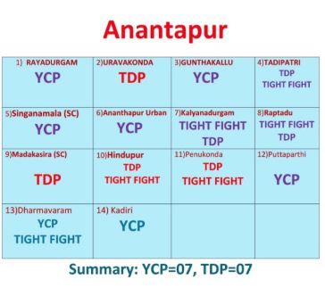 AP Election 2019 Assembly Survey Photos 