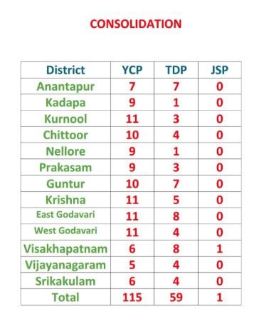 AP Election 2019 Assembly Survey Photos 