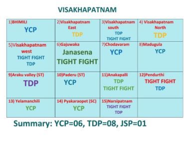 AP Election 2019 Assembly Survey Photos 