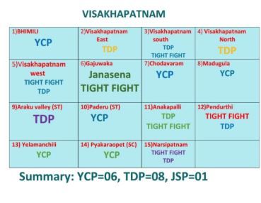 AP Election 2019 Assembly Survey Photos 