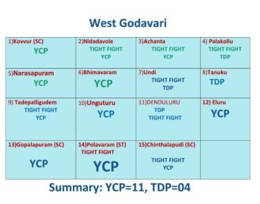 AP Election 2019 Assembly Survey Photos 