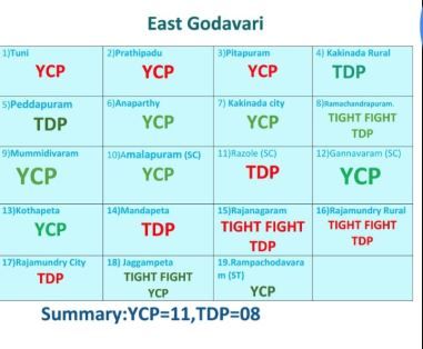 AP Election 2019 Assembly Survey Photos 