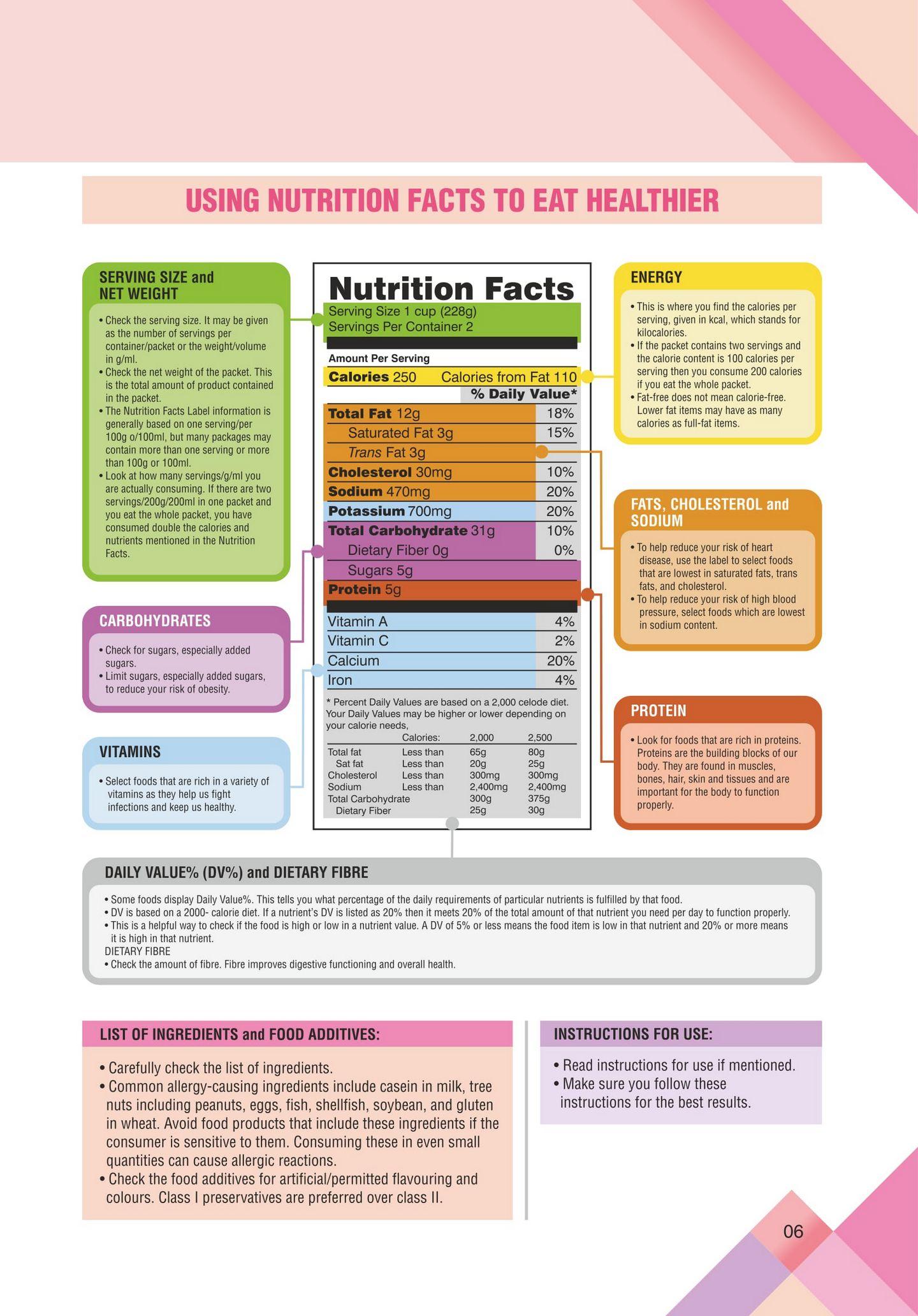 Food Safety and Standards Authority of India