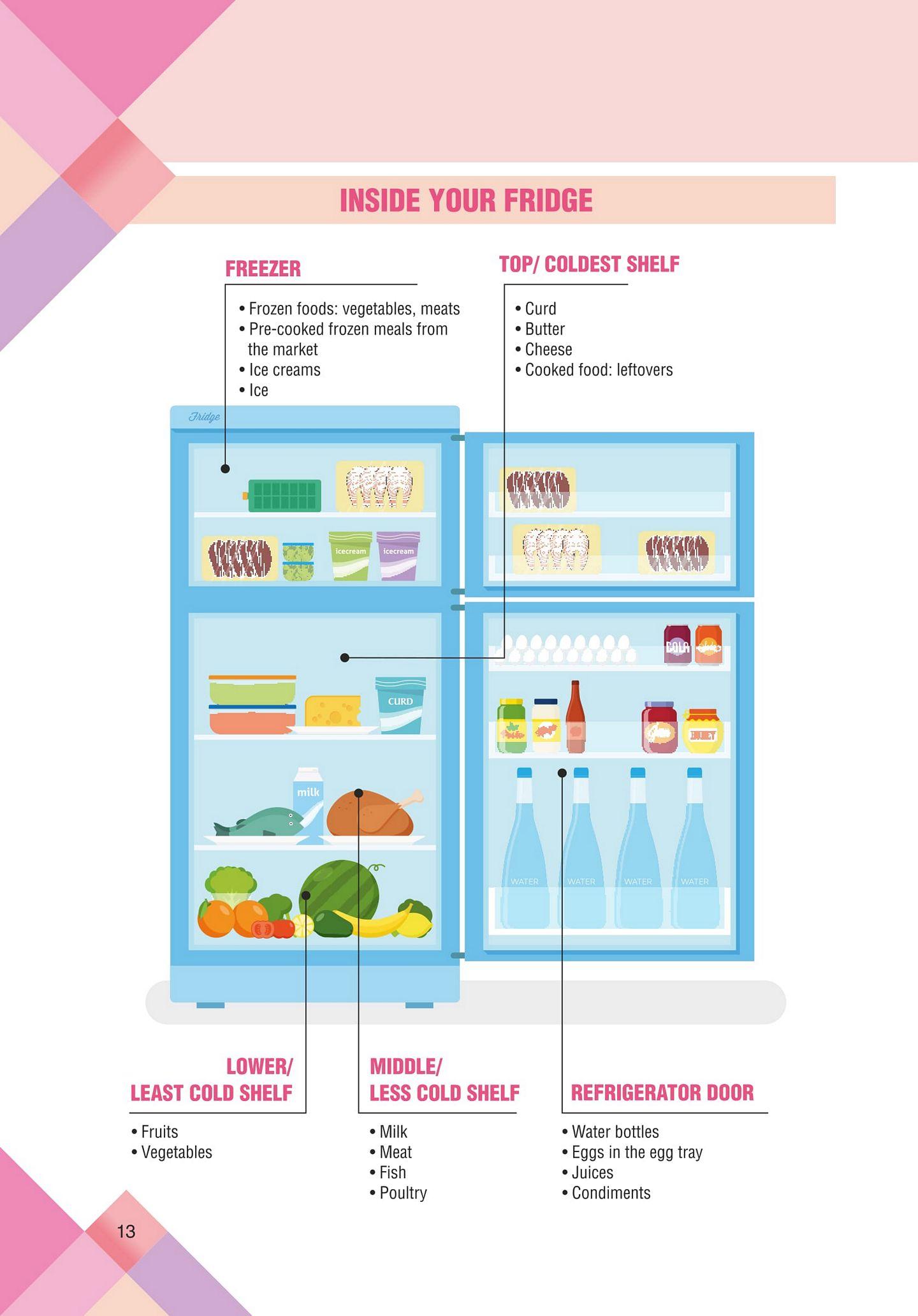 Food Safety and Standards Authority of India