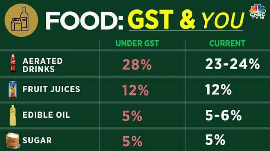 #GSTRollOut - How is GST going to Affect & Benefit YOU