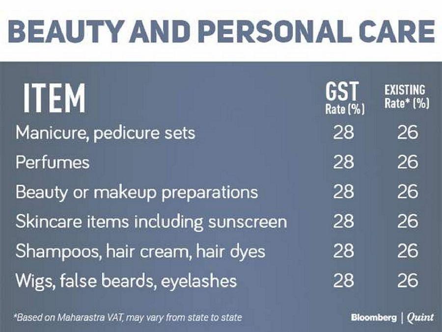 #GSTRollOut - How is GST going to Affect & Benefit YOU