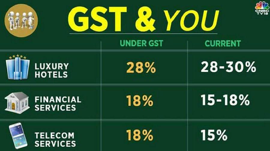 #GSTRollOut - How is GST going to Affect & Benefit YOU