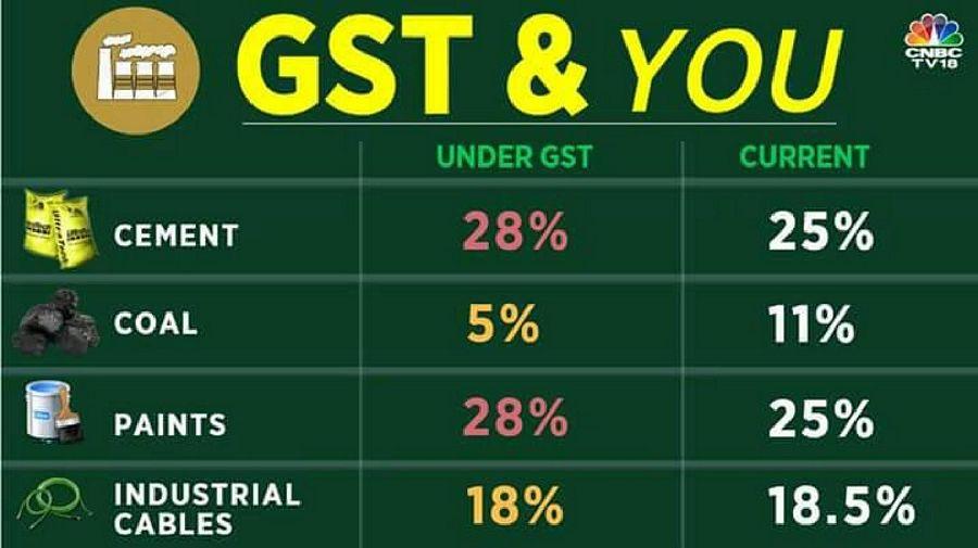 #GSTRollOut - How is GST going to Affect & Benefit YOU