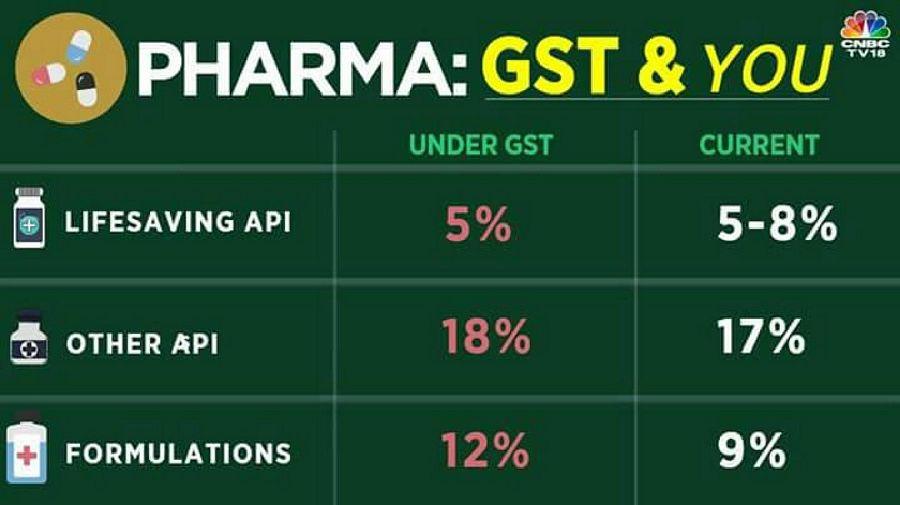 #GSTRollOut - How is GST going to Affect & Benefit YOU