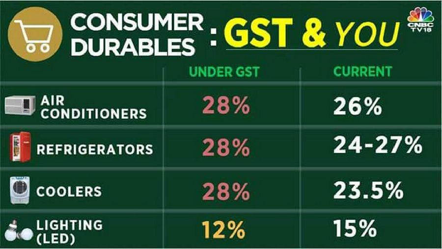 #GSTRollOut - How is GST going to Affect & Benefit YOU