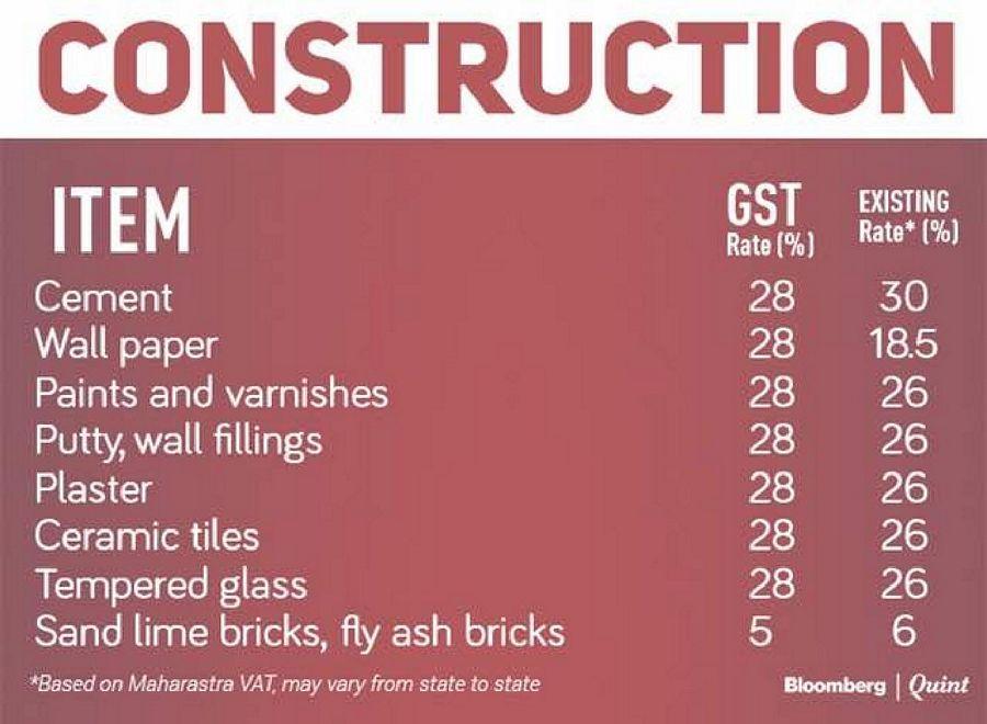 #GSTRollOut - How is GST going to Affect & Benefit YOU