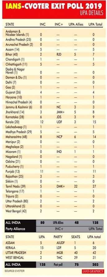 How Exit Polls have Fared Photos