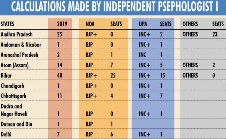 Lok Sabha 2019 Forecast calculations