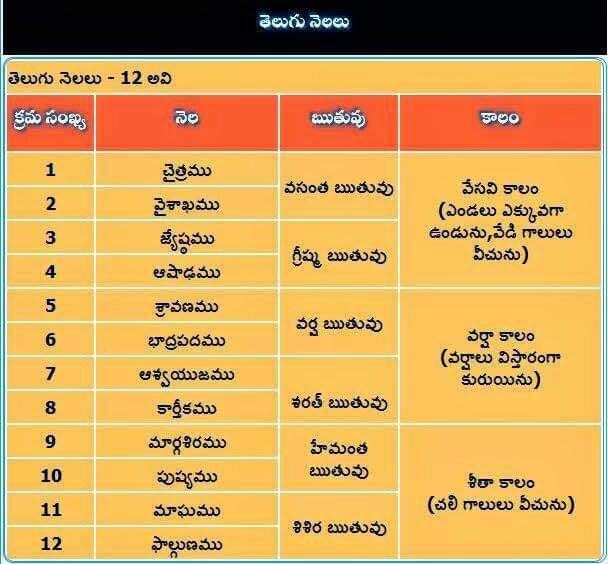 Pride of Telugu Language Photos