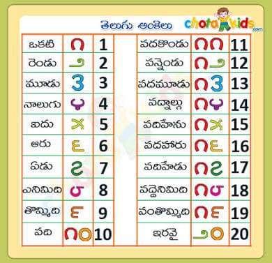 Pride of Telugu Language Photos