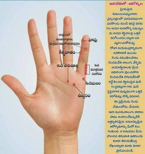 Simple Mudras for Healthy Life Style