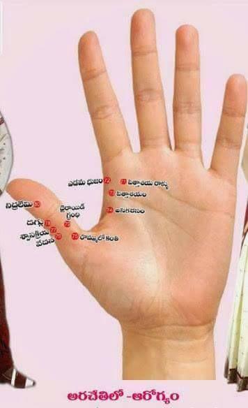 Simple Mudras for Healthy Life Style