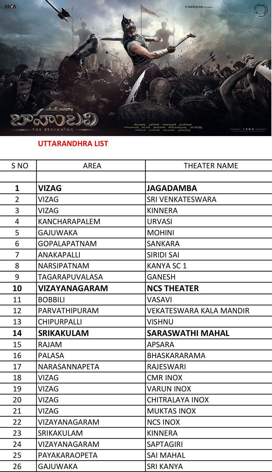 Baahubali Trailer Playing Theaters