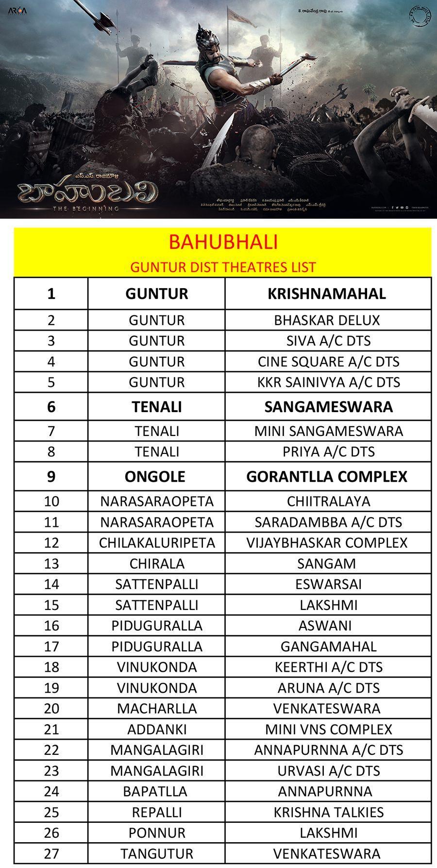 Baahubali Trailer Playing Theaters