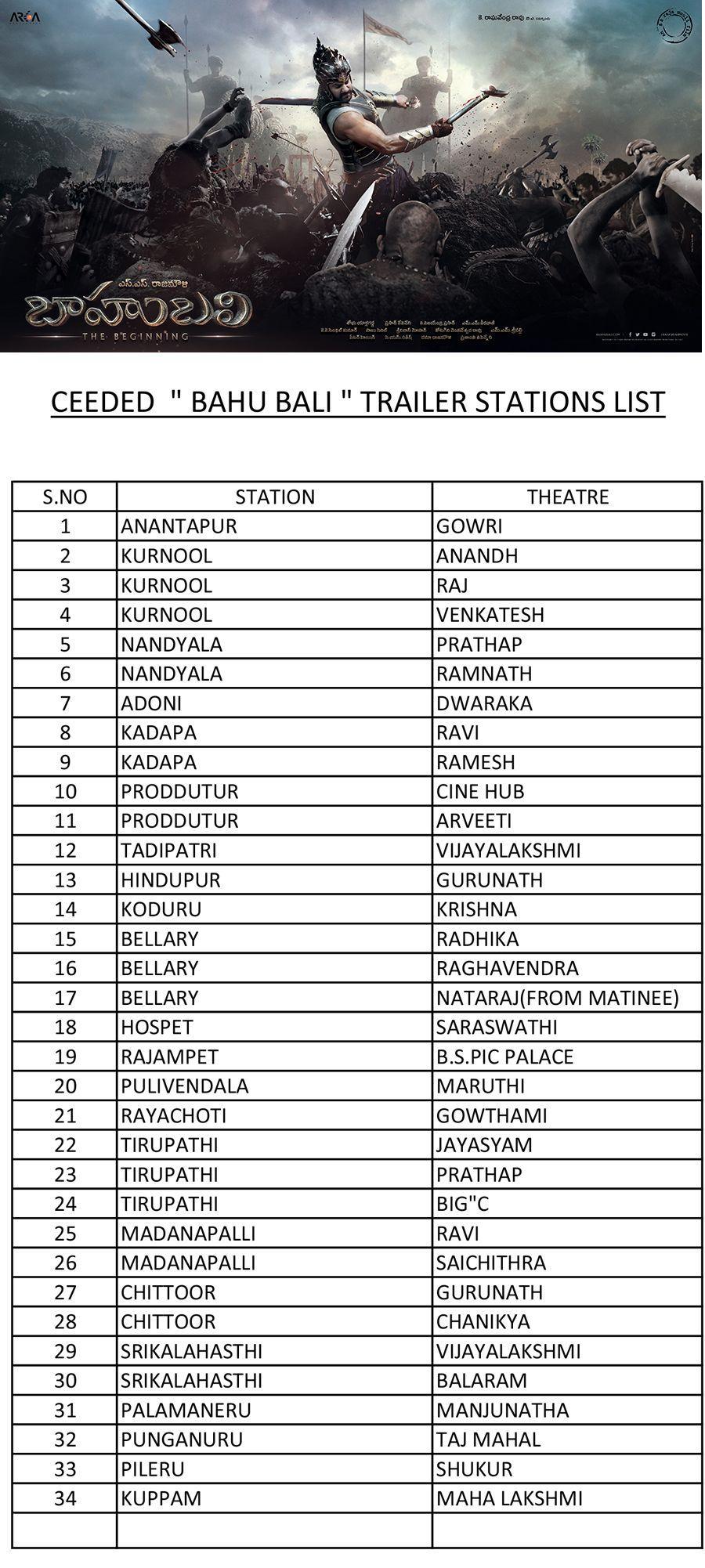 Baahubali Trailer Playing Theaters