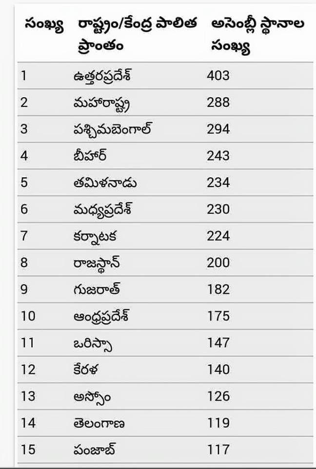 Most Important GK questions in all Competitive Exams