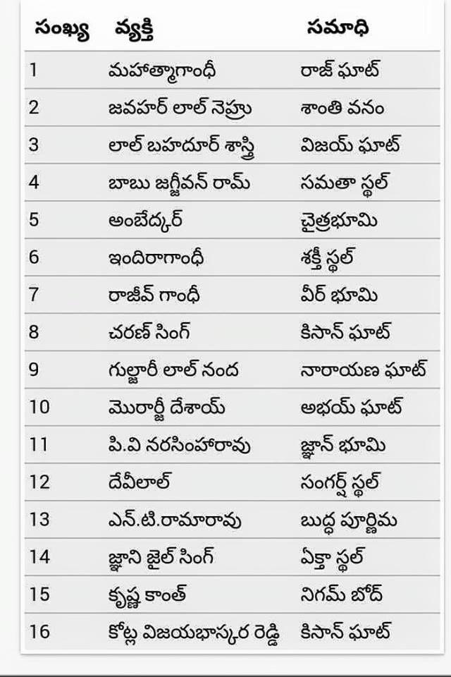 Most Important GK questions in all Competitive Exams