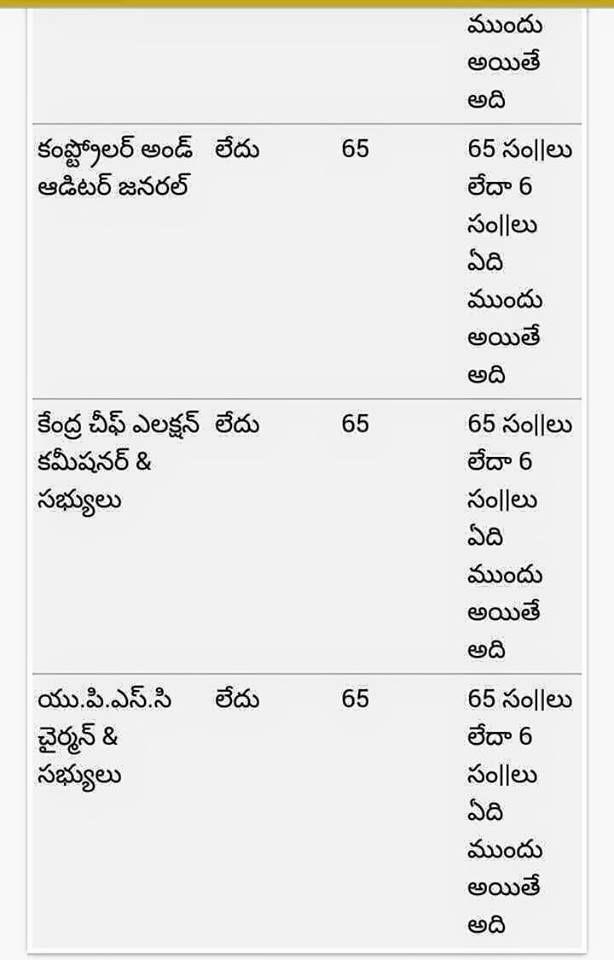 Most Important GK questions in all Competitive Exams