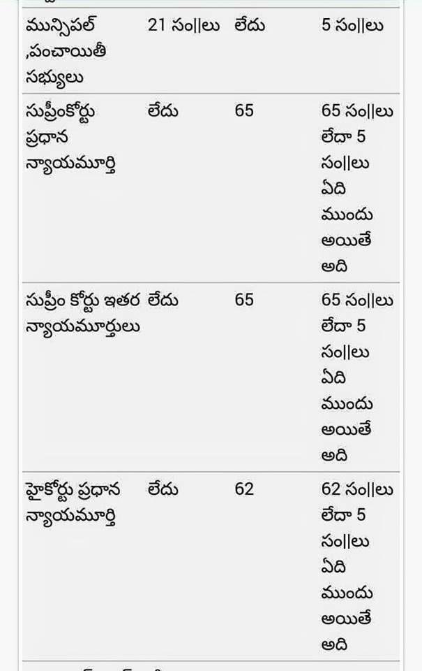 Most Important GK questions in all Competitive Exams