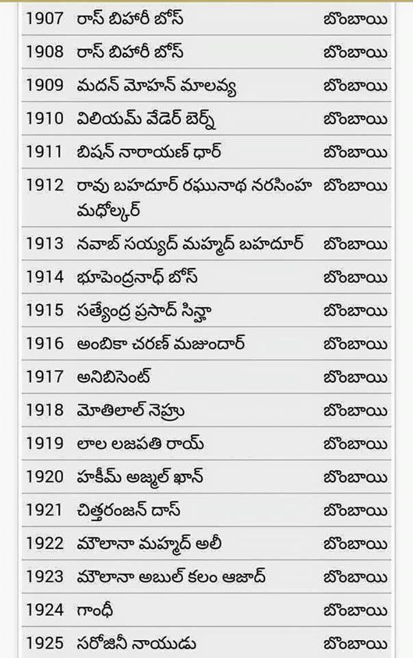 Most Important GK questions in all Competitive Exams