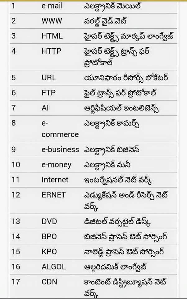 Most Important GK questions in all Competitive Exams